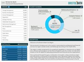 Bristol and Bath High Tech اسکرین شاٹ 1