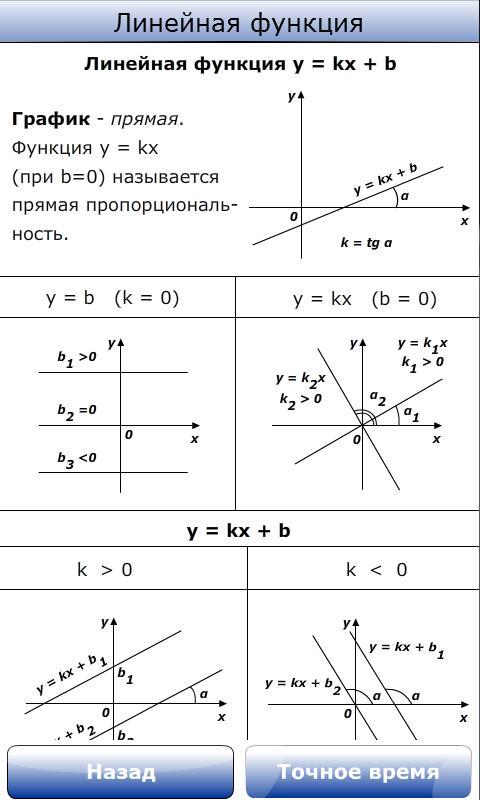 Линейная функция 9 класс. Графики линейных функций и их формулы 7 класс. График линейной функции и их формулы линейной. График линейной функции 7 класс теория. Линейные графики функций 9 класс Алгебра.