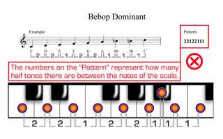 Music Scales for Piano PRO capture d'écran 1
