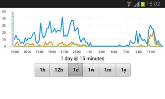 Dashboard capture d'écran 2