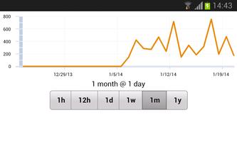 Dashboard capture d'écran 3