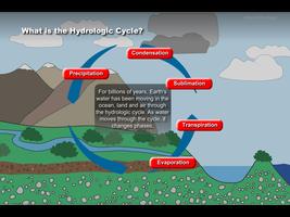 UA K-12 Hydrologic Cycle โปสเตอร์