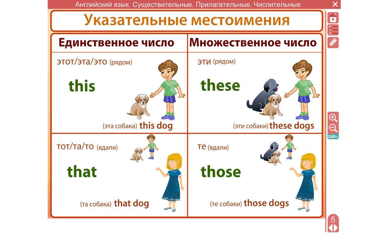 Указательные местоимения в английском таблица. Указательные местоимения для детей в английском языке таблица. Укауказательные местоимения в английском языке. Erfpfntkmsyt местоимения в английском языке.