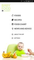 Baby Food Chart plakat
