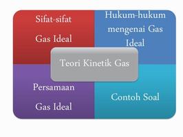 Hukum Zat Gas スクリーンショット 1