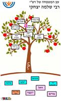 Rashi Family Tree 截图 1