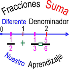 Fracciones Suma Recta Numérica icône
