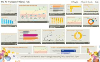 SITA IT Trends Affiche