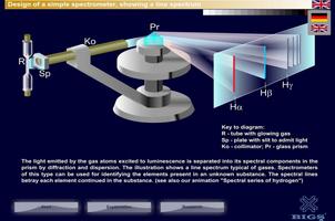 Design of  a spectrometer capture d'écran 1