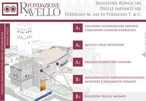 Cantiere di Villa Rufolo اسکرین شاٹ 3