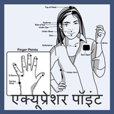 Acupressure Guide in Hindi: एक्यूप्रेशर: सूचीदाब icône