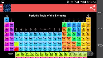 A Level Biology 海報