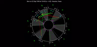 Natal Charts with Transits