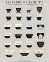 Coffee Recipes Affiche