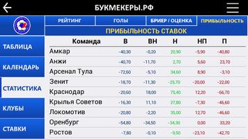 Букмекеры.рф ภาพหน้าจอ 3