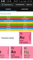 Elements Chemistry Affiche