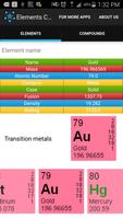 Elements Chemistry poster