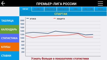 3 Schermata Премьер-лига России: прогнозы, ставки, статистика