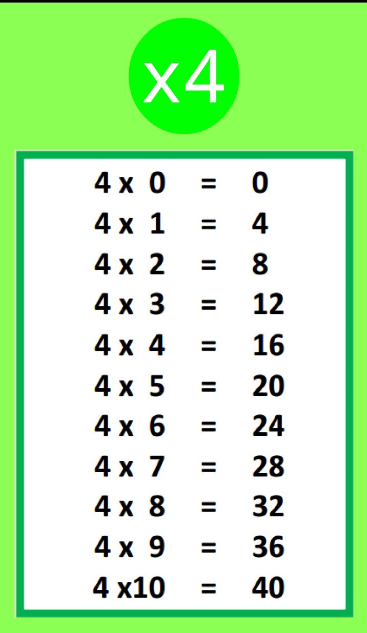 Table de multiplication 10-10 for Android - APK Download Table de multiplication 10-10 for Android - APK Download