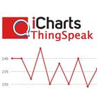 iCharts ThingSpeak icon