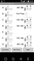 Saxophone Fingerings تصوير الشاشة 2