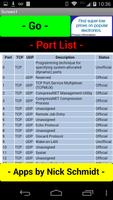 TCP & UDP Port List poster
