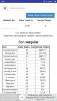 Fake Follower Calculator penulis hantaran