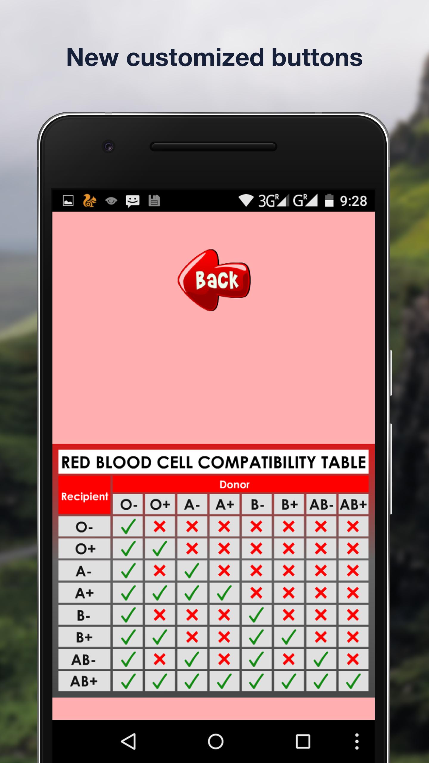 Blood Donor S Junction For Android Apk Download - x1x1x1x1 roblox