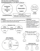 Bar Exam Review 截图 1