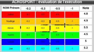 Acrosport Evaluation Exécution Affiche