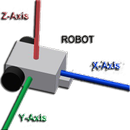 Control  Robot Car By Mobile Accelerometer Sensor APK