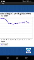 Precio luz hora 포스터