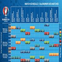 Euro 2016 forecast results Affiche