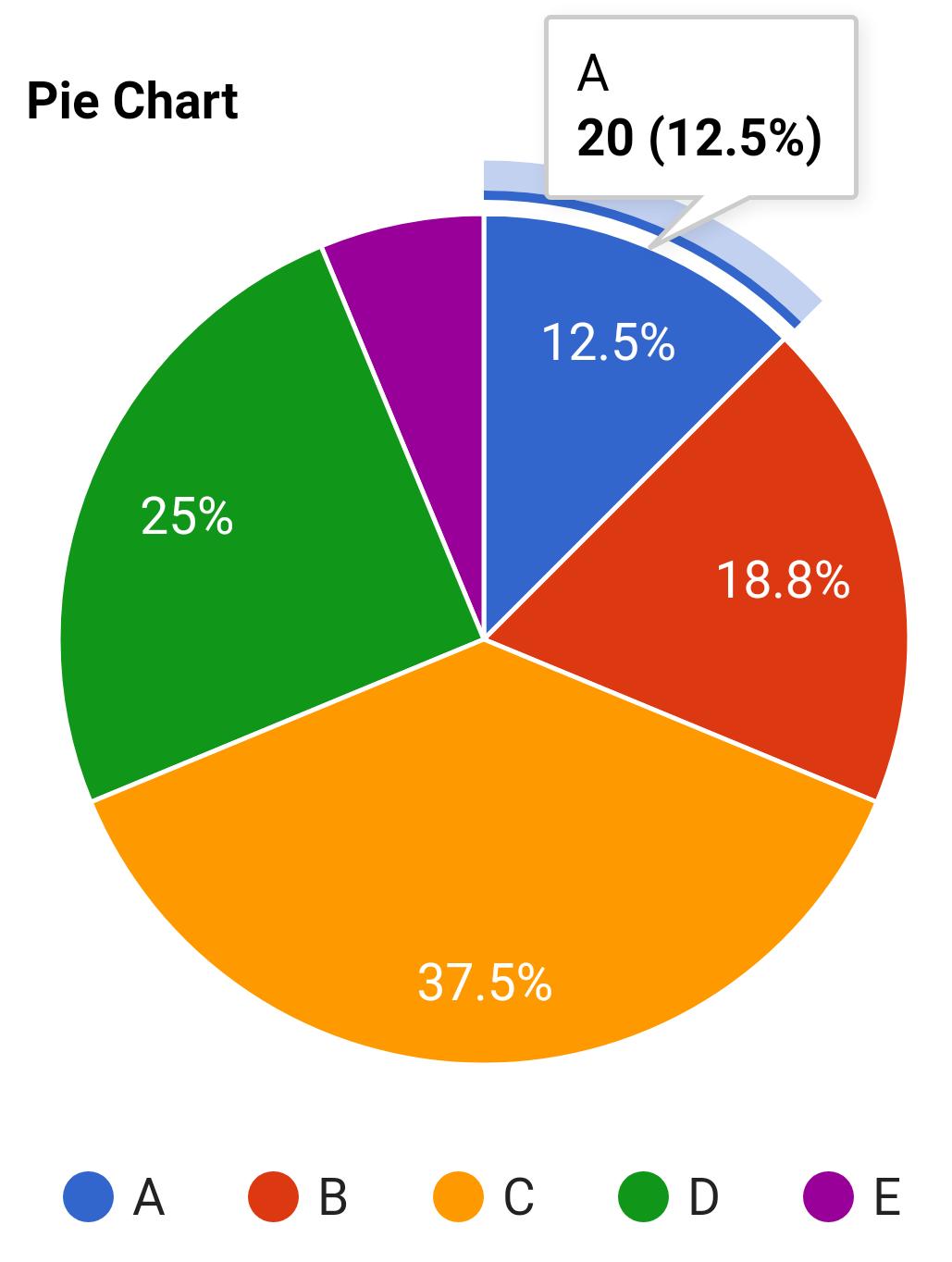 Create A Pie Chart Online Chart And Graph Maker Porn Sex Picture
