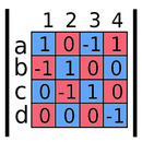 Rango-determinante matrices APK
