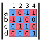Icona Rango-determinante matrices
