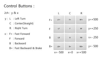 2ch BT Button Controller Ekran Görüntüsü 3