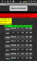 Indy Race Statistics Lite capture d'écran 2