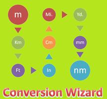Conversion Wizard Cartaz