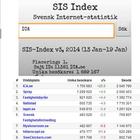 SIS index - Internet statistik icon