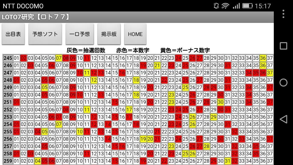 最新 ロト 7 予想 無料