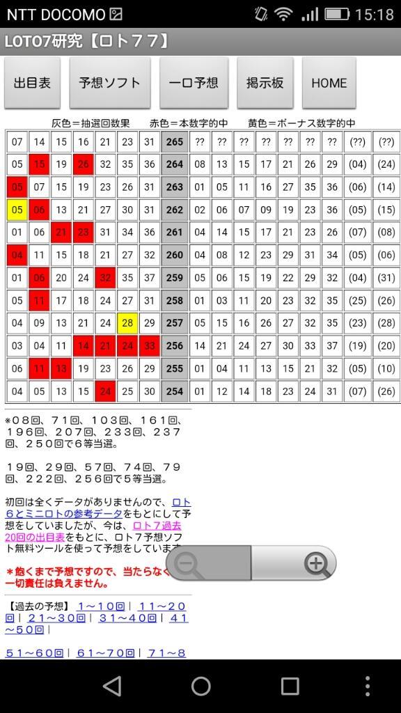 ロト 7 予想 鑑定