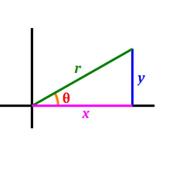 Trigonometric Formulas icon