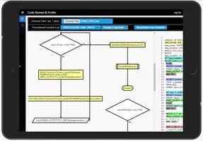 PLSQL FlowChart-FlowGen bài đăng