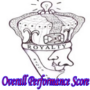 APK Overall Performance Score