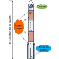 India's Mars Orbiter Mission