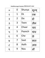 Hindi Numbers โปสเตอร์