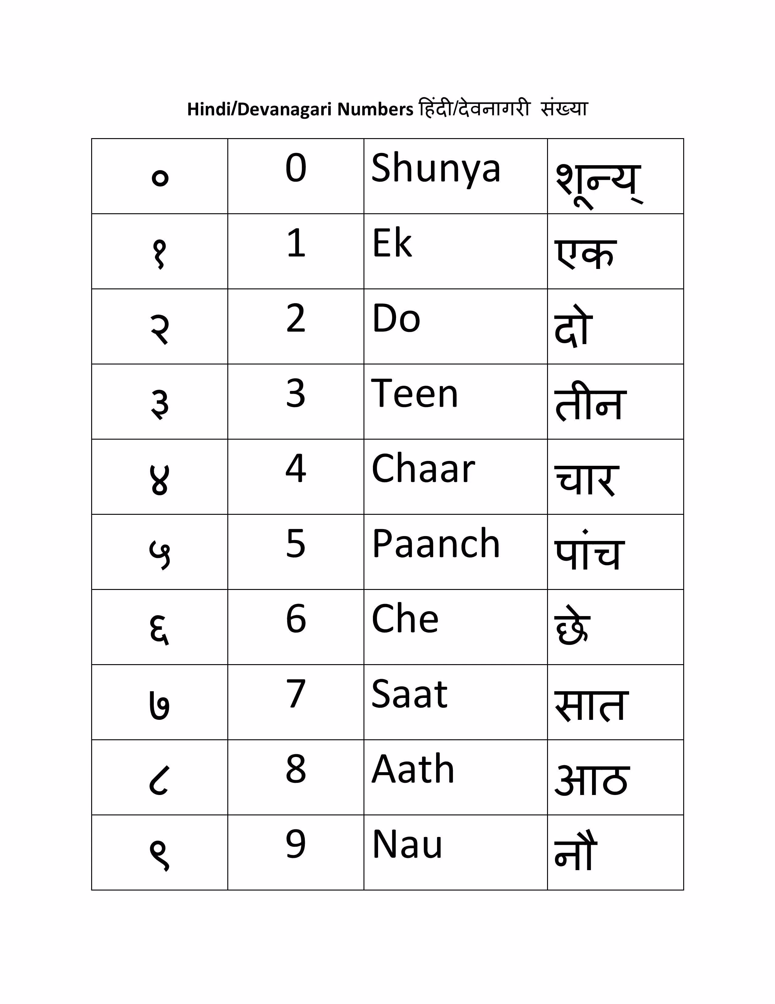 Hindi Numbers APK für Android herunterladen