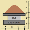 SoilWeight Zeichen