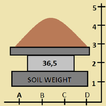 SoilWeight